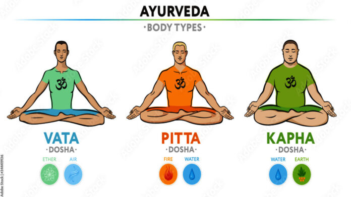 Do you know what type of body you have? Do you know what type of body you have?